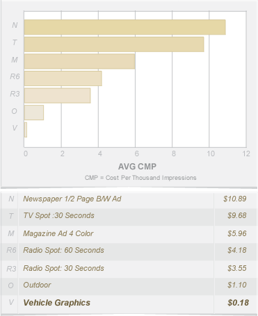 Fleet graphics value comparison chart